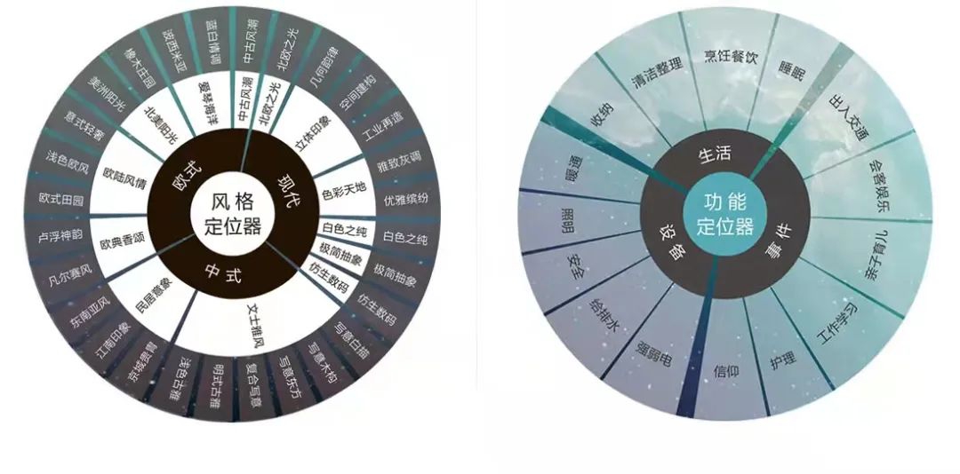 云服務 | 人不在本地,裝修照樣輕松搞定! 云服務 | 人不在本地,裝修照樣輕松搞定!